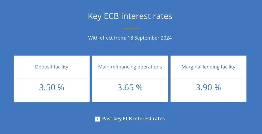 来源：欧洲央行官网