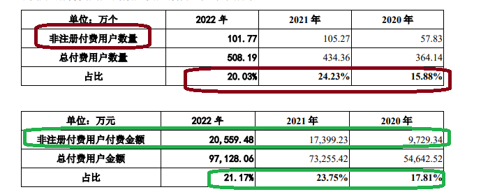 来源：问询函回复公告