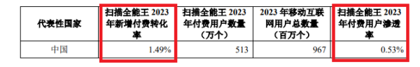 股票的配债 合合信息IPO：申报期间业绩暴增但真实性遭质疑 技术能力“吊打”金山办公和福昕软件？