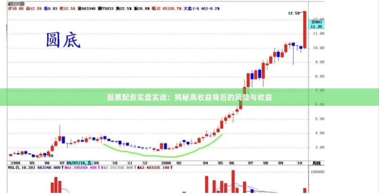 股票配资实盘实战：揭秘高收益背后的风险与收益
