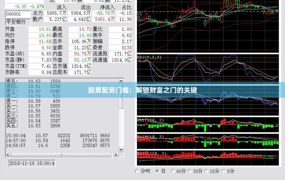 股票配资门槛:解锁财富之门的关键