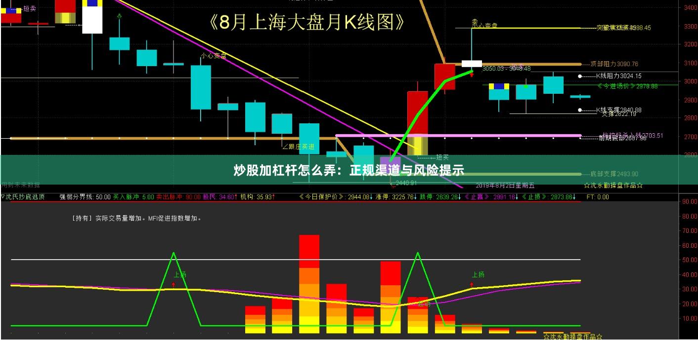 炒股加杠杆怎么弄：正规渠道与风险提示