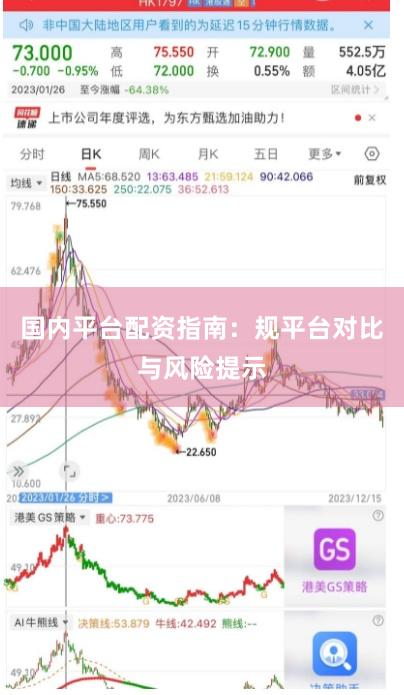 国内平台配资指南:规平台对比与风险提示