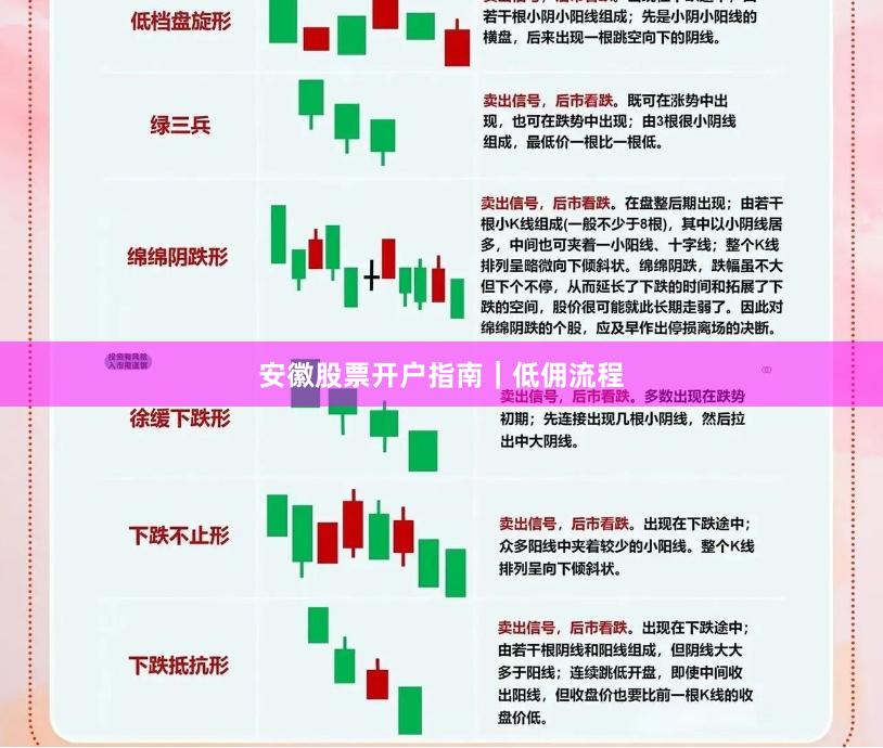 安徽股票开户指南｜低佣流程
