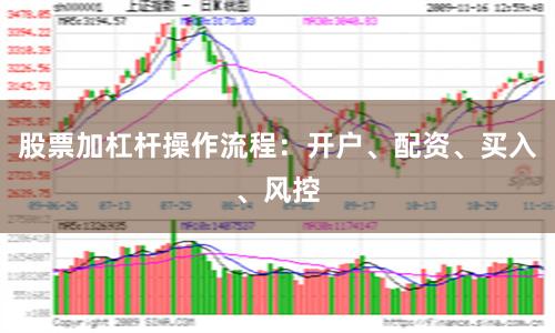 股票加杠杆操作流程：开户、配资、买入、风控
